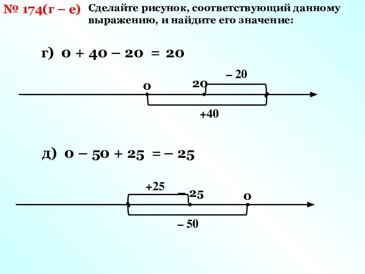 Сделайте рисунок, соответствующий данному выражению, и найдите его значение: № 174(г