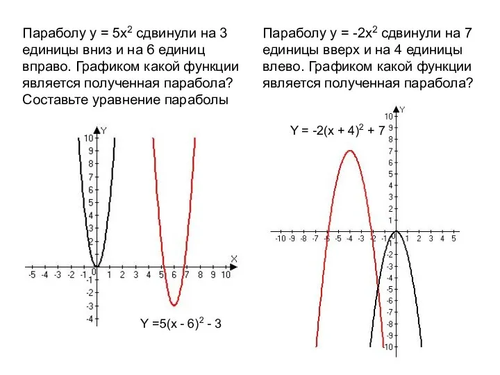 Параболу y = 5x2 cдвинули на 3 единицы вниз и на