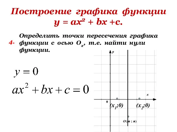 Построение графика функции у = ах2 + bх +с. 4. Определить