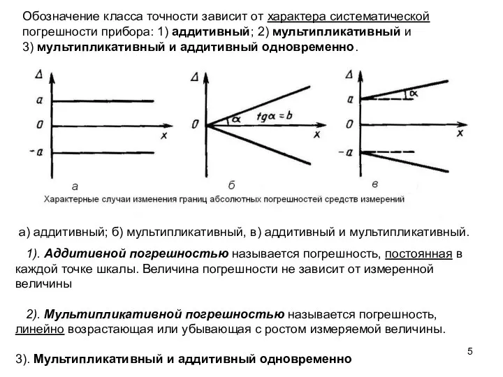 а) аддитивный; б) мультипликативный, в) аддитивный и мультипликативный. Обозначение класса точности