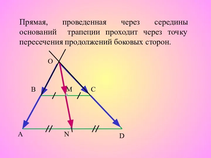 Прямая, проведенная через середины оснований трапеции проходит через точку пересечения продолжений