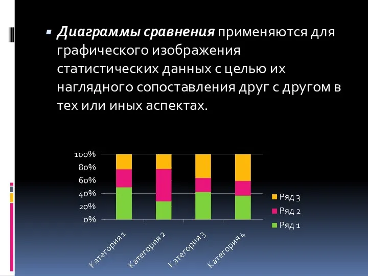 Диаграммы сравнения применяются для графического изображения статистических данных с целью их