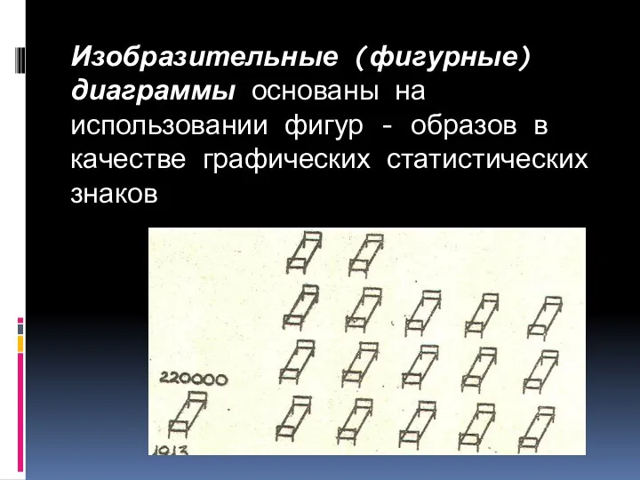 Изобразительные (фигурные) диаграммы основаны на использовании фигур - образов в качестве графических статистических знаков