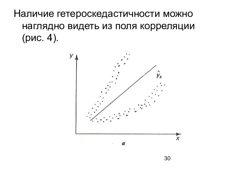 Наличие гетероскедастичности можно наглядно видеть из поля корреляции (рис. 4).