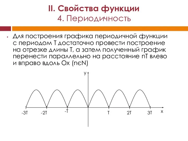 Для построения графика периодичной функции с периодом Т достаточно провести построение
