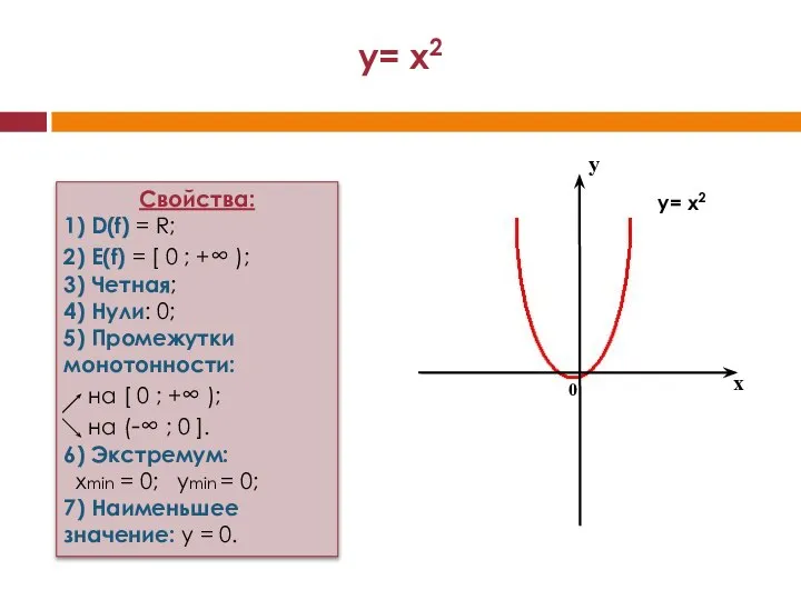 y= x2 x y 0 y= x2