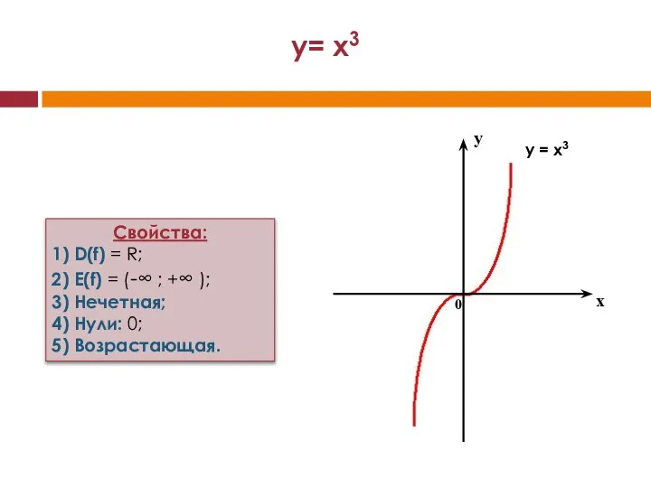 y = x3 x y 0 Свойства: 1) D(f) = R;