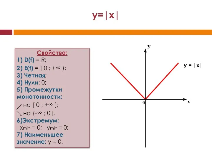 y = |x| x y 0 y=|x|