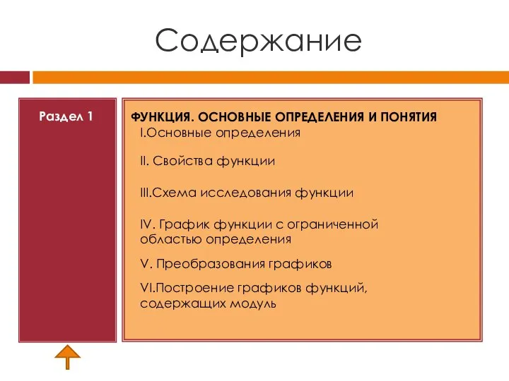 Содержание ФУНКЦИЯ. ОСНОВНЫЕ ОПРЕДЕЛЕНИЯ И ПОНЯТИЯ Раздел 1 I.Основные определения II.