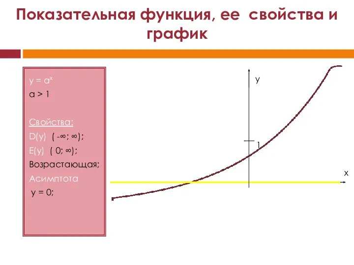 y = ax a > 1 Свойства: D(y) ( -∞; ∞);