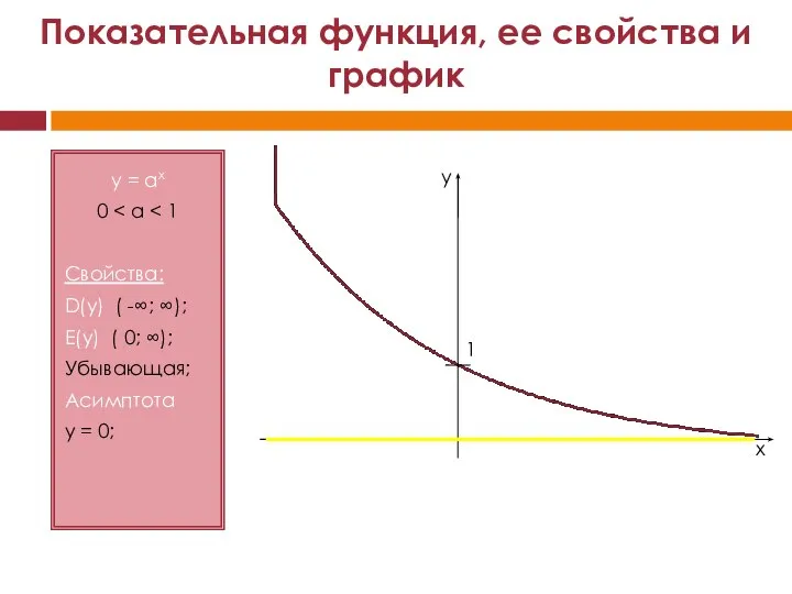 y = ax 0 Свойства: D(y) ( -∞; ∞); E(y) (