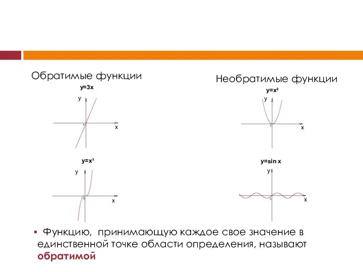 Обратимые функции Необратимые функции Функцию, принимающую каждое свое значение в единственной точке области определения, называют обратимой