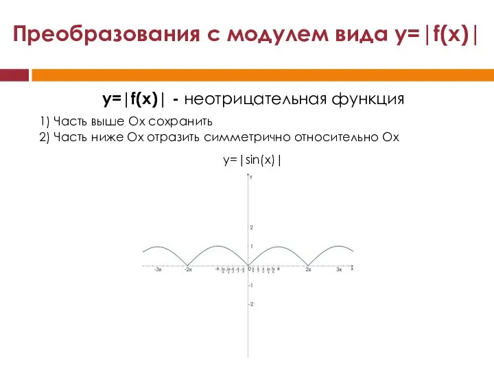 Преобразования с модулем вида y=|f(x)| y=|f(x)| - неотрицательная функция y=|sin(x)| 2)