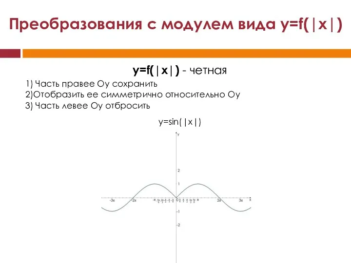 Преобразования с модулем вида y=f(|x|) y=f(|x|) - четная y=sin(|x|) 3) Часть