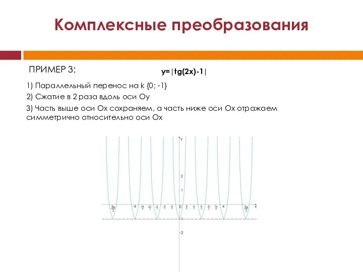 Комплексные преобразования y=|tg(2x)-1| 1) Параллельный перенос на k {0; -1} 2)