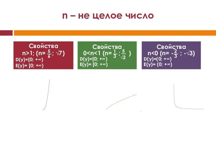 n – не целое число Свойства n>1; (n= ; √7) D(y)=[0;