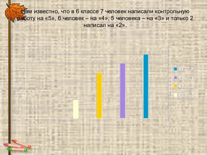 Нам известно, что в 6 классе 7 человек написали контрольную работу