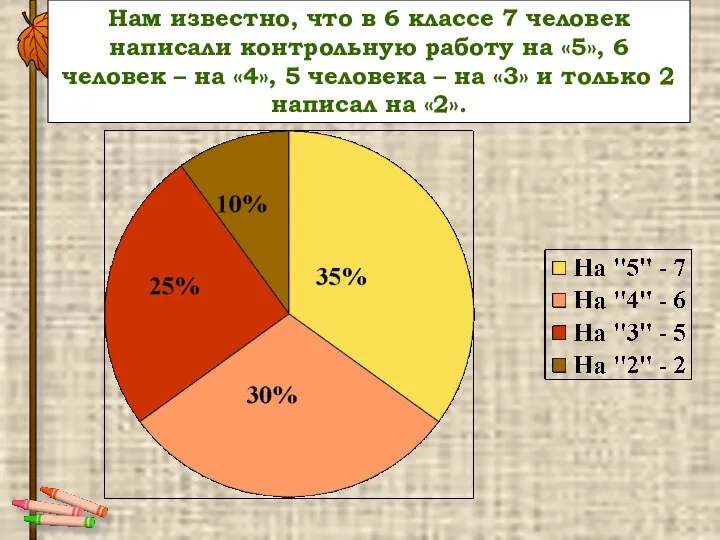 Нам известно, что в 6 классе 7 человек написали контрольную работу