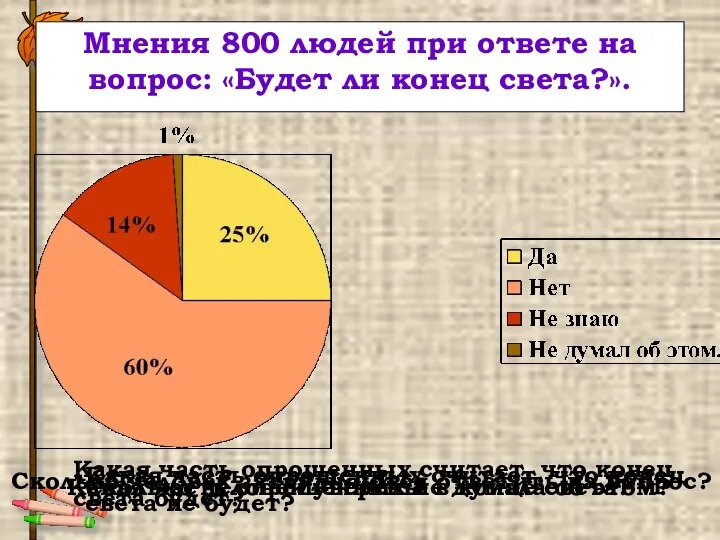 Мнения 800 людей при ответе на вопрос: «Будет ли конец света?».