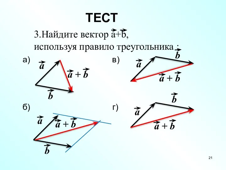 ТЕСТ 3.Найдите вектор a+b, используя правило треугольника : а) в) б) г)