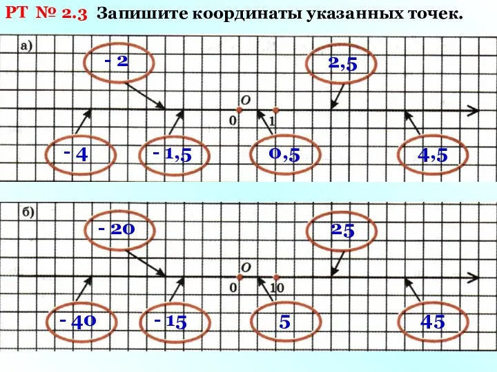 РТ № 2.3 Запишите координаты указанных точек. 0,5 2,5 4,5 -