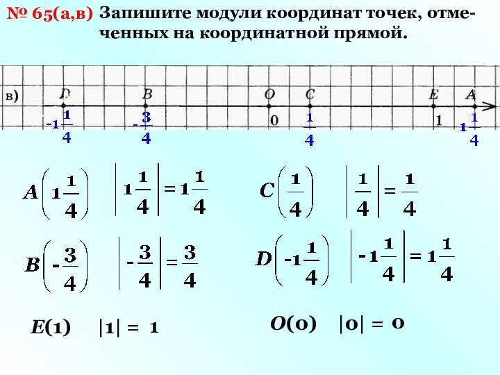 № 65(а,в) Запишите модули координат точек, отме- ченных на координатной прямой.