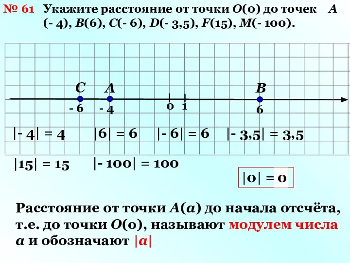 № 61 Укажите расстояние от точки О(0) до точек А(- 4),