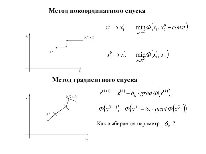Метод покоординатного спуска x2 x1 x* (x10, x20) Метод градиентного спуска