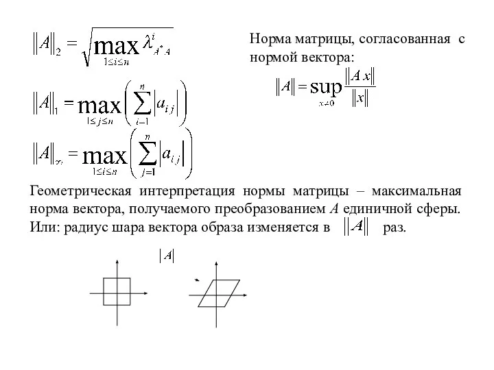 Норма матрицы, согласованная с нормой вектора: Геометрическая интерпретация нормы матрицы –