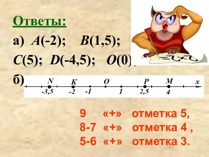 Ответы: а) А(-2); В(1,5); С(5); D(-4,5); О(0); б) 9 «+» отметка