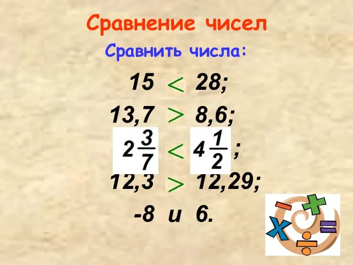 Сравнение чисел 15 и 28; 13,7 и 8,6; и ; 12,3