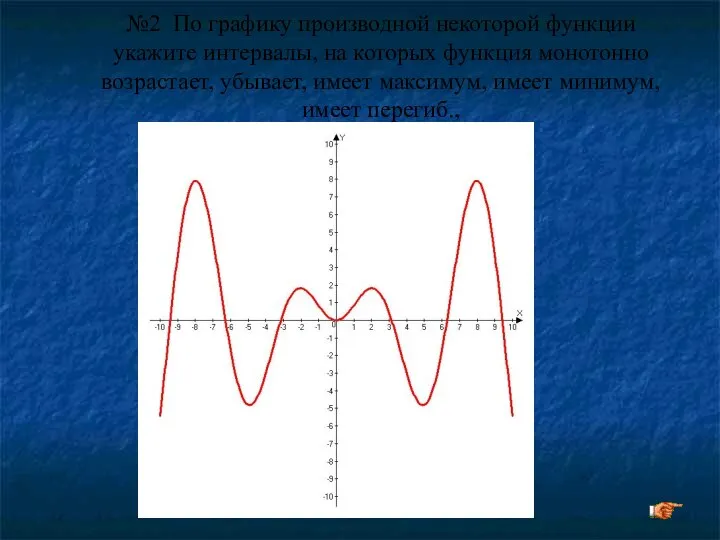 №2 По графику производной некоторой функции укажите интервалы, на которых функция