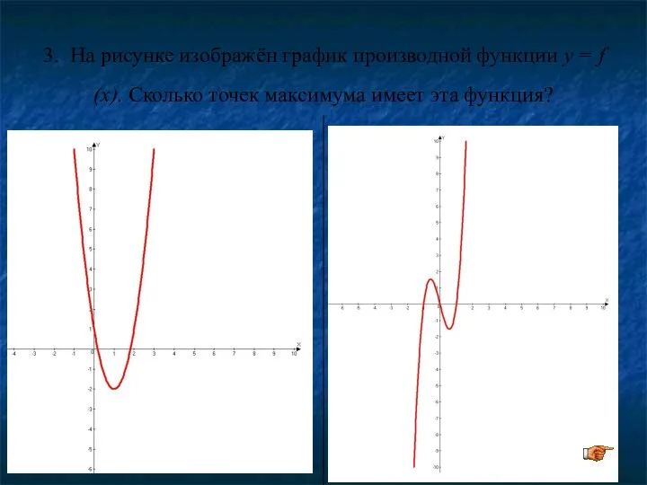 3. На рисунке изображён график производной функции y = f (x).