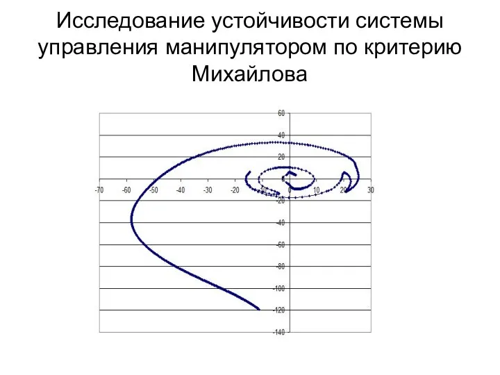 Исследование устойчивости системы управления манипулятором по критерию Михайлова