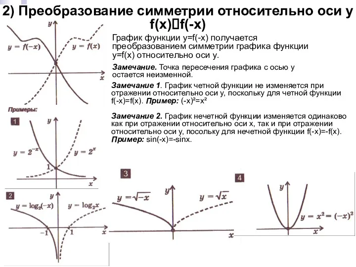 2) Преобразование симметрии относительно оси y f(x)?f(-x) График функции y=f(-x) получается