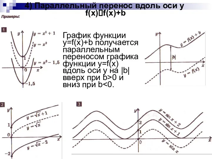 4) Параллельный перенос вдоль оси y f(x)?f(x)+b График функции y=f(x)+b получается