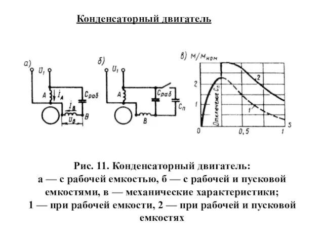 Рис. 11. Конденсаторный двигатель: а — с рабочей емкостью, б —