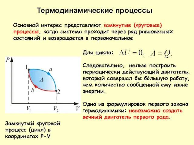 Термодинамические процессы Замкнутый круговой процесс (цикл) в координатах P-V Основной интерес