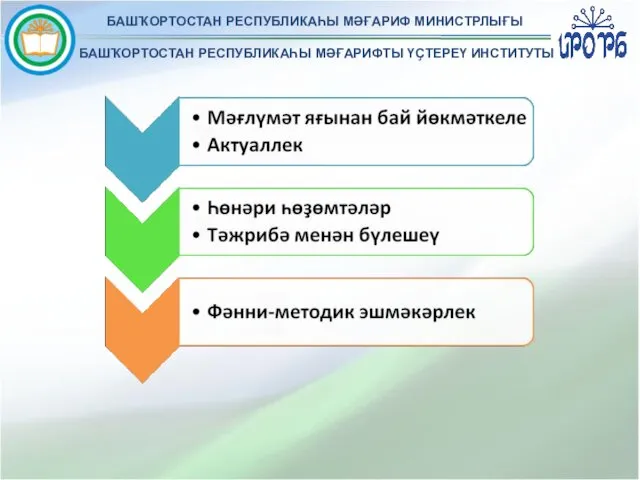 БАШҠОРТОСТАН РЕСПУБЛИКАҺЫ МӘҒАРИФ МИНИСТРЛЫҒЫ БАШҠОРТОСТАН РЕСПУБЛИКАҺЫ МӘҒАРИФТЫ ҮҪТЕРЕҮ ИНСТИТУТЫ