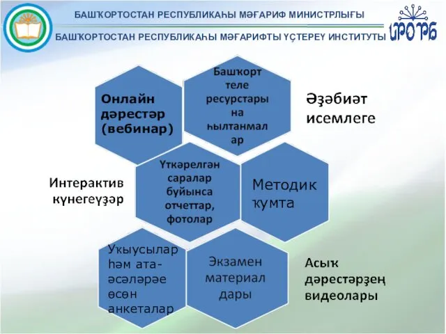 БАШҠОРТОСТАН РЕСПУБЛИКАҺЫ МӘҒАРИФ МИНИСТРЛЫҒЫ БАШҠОРТОСТАН РЕСПУБЛИКАҺЫ МӘҒАРИФТЫ ҮҪТЕРЕҮ ИНСТИТУТЫ Онлайн дәрестәр