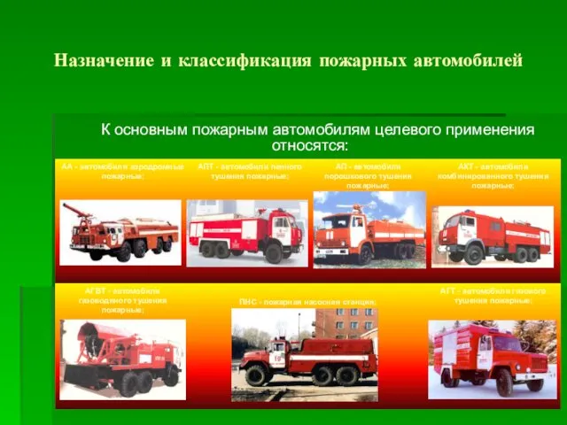 Назначение и классификация пожарных автомобилей К основным пожарным автомобилям целевого применения относятся: