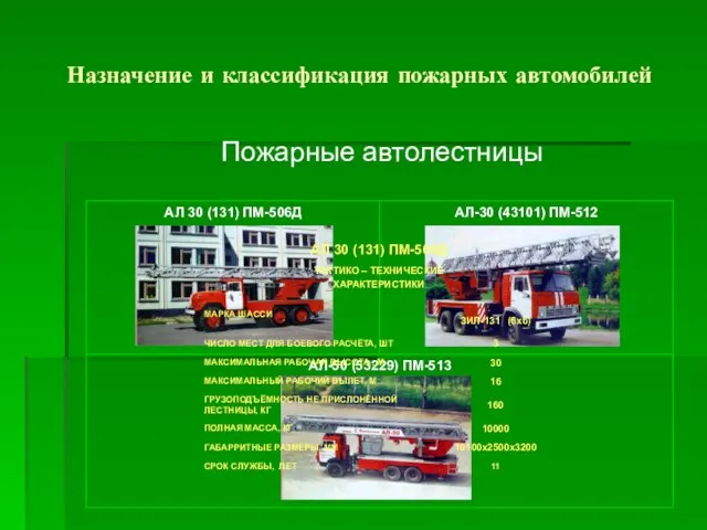 Назначение и классификация пожарных автомобилей Пожарные автолестницы