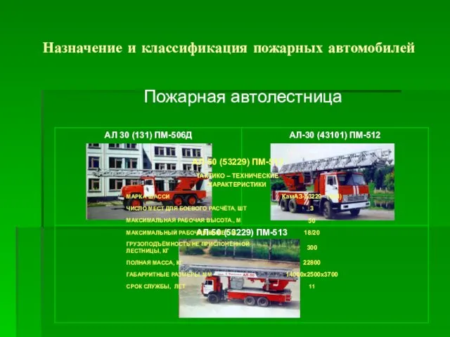 Назначение и классификация пожарных автомобилей Пожарная автолестница