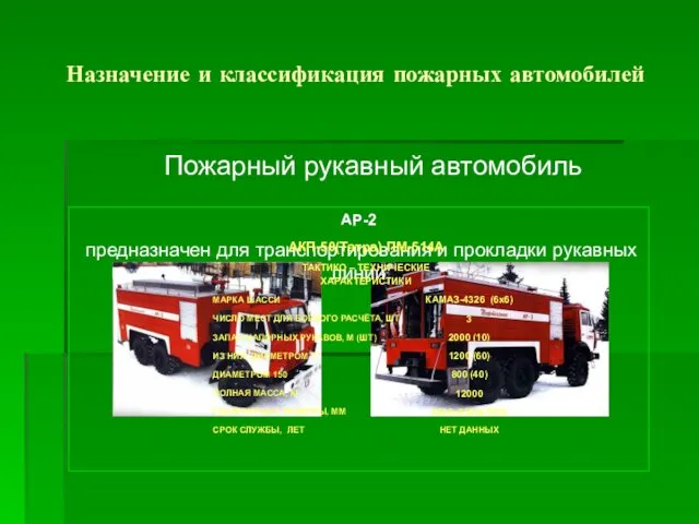 Назначение и классификация пожарных автомобилей Пожарный рукавный автомобиль