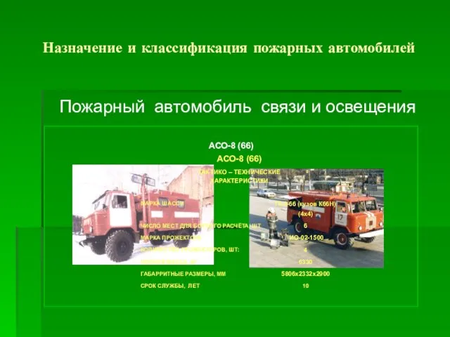 Назначение и классификация пожарных автомобилей Пожарный автомобиль связи и освещения