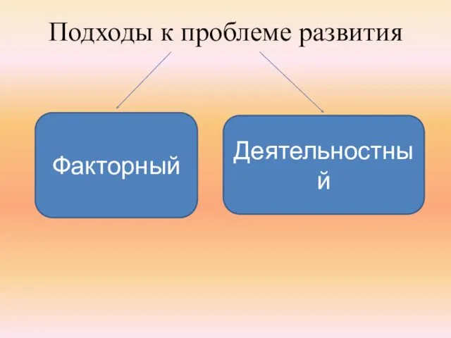 Подходы к проблеме развития Факторный Деятельностный