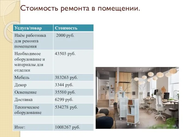 Стоимость ремонта в помещении.