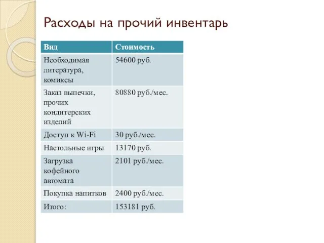 Расходы на прочий инвентарь