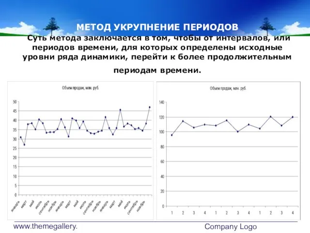 www.themegallery.com Company Logo МЕТОД УКРУПНЕНИЕ ПЕРИОДОВ Суть метода заключается в том,