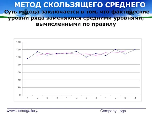 www.themegallery.com Company Logo МЕТОД СКОЛЬЗЯЩЕГО СРЕДНЕГО Суть метода заключается в том,